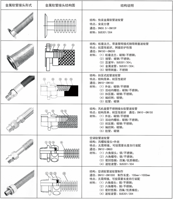 Metal Hose Connector