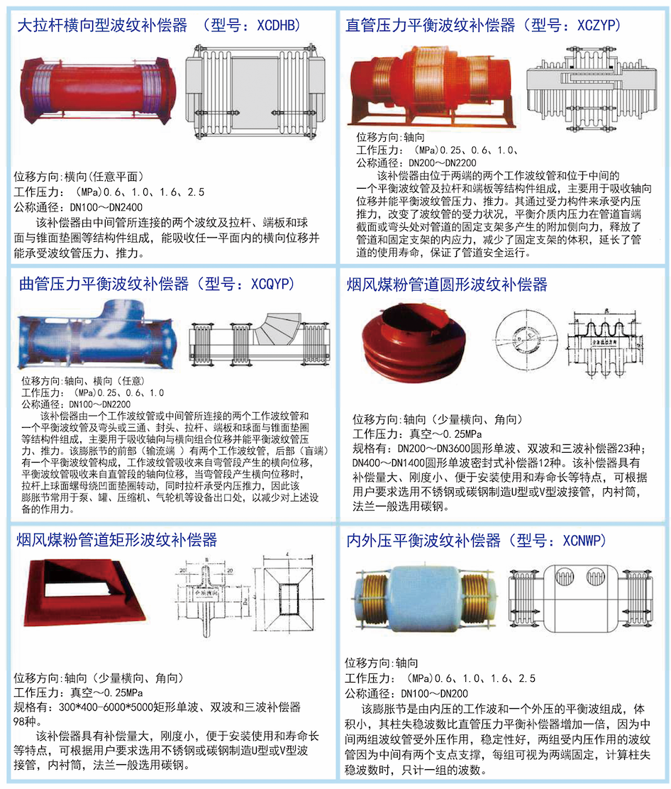  Compensator Series