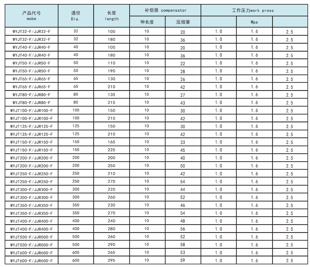  Compensator Series