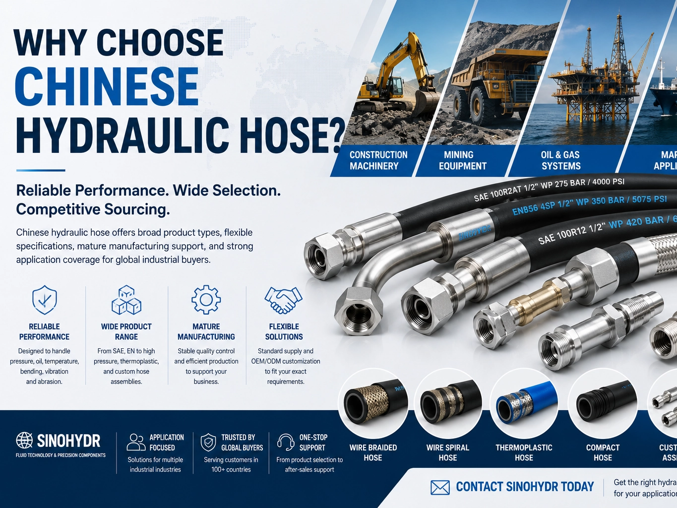 Why Choose Chinese Hydraulic Hose?