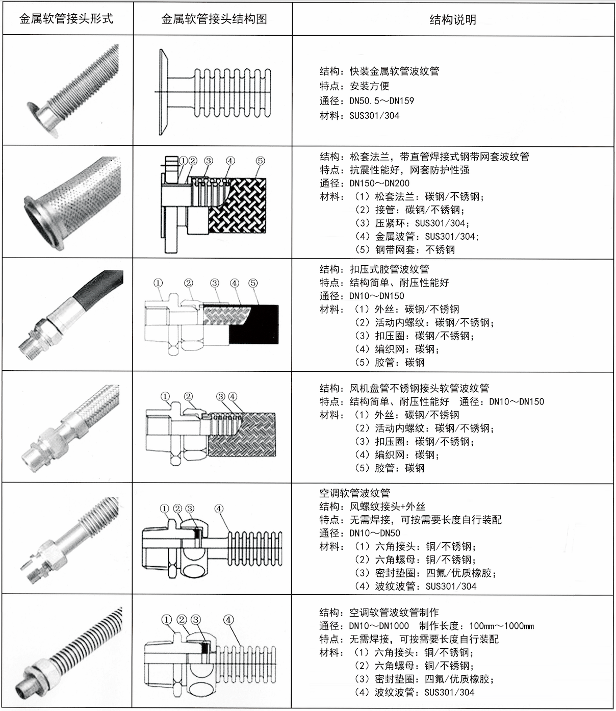 金属软管接头1.png